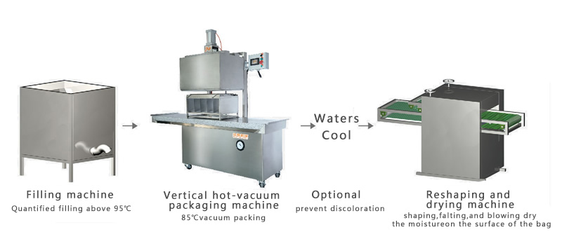 Vertical Hot-vacuum Packing Machine(圖1)